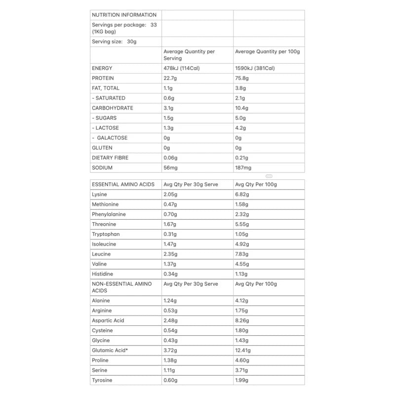 Allergens & Dietary Information