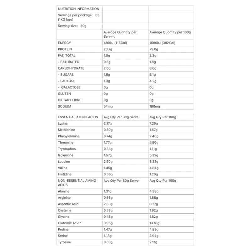 Allergens & Dietary Information