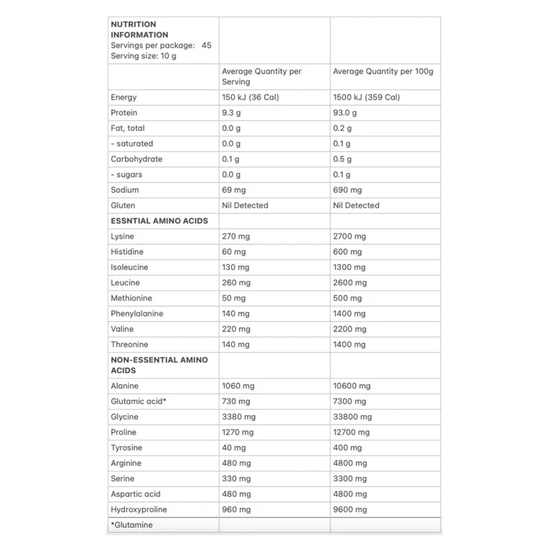 Allergens & Dietary Information