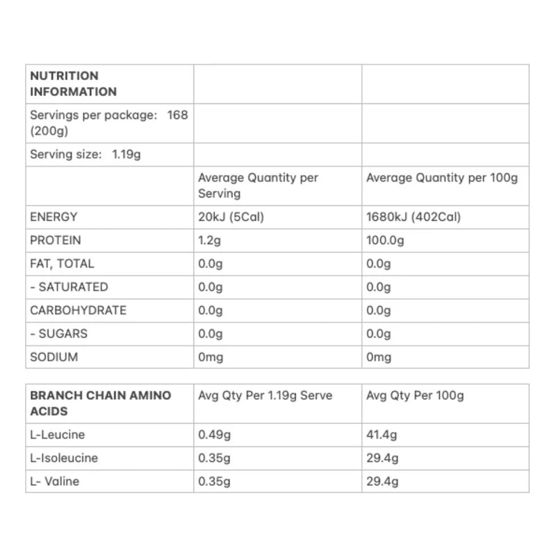 Allergens & Dietary Information