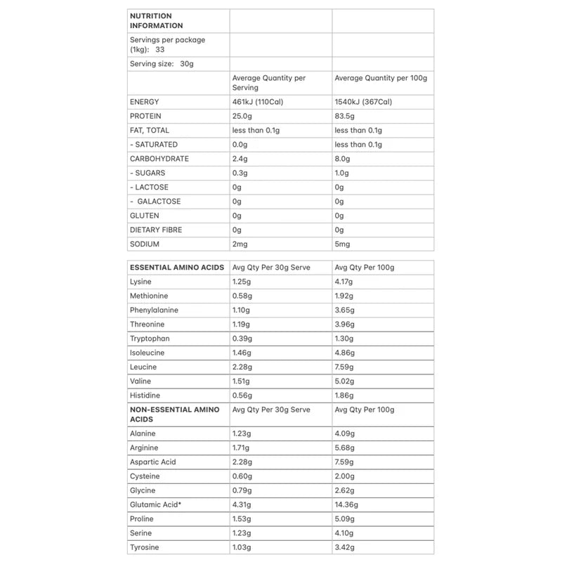 Allergens & Dietary Information
