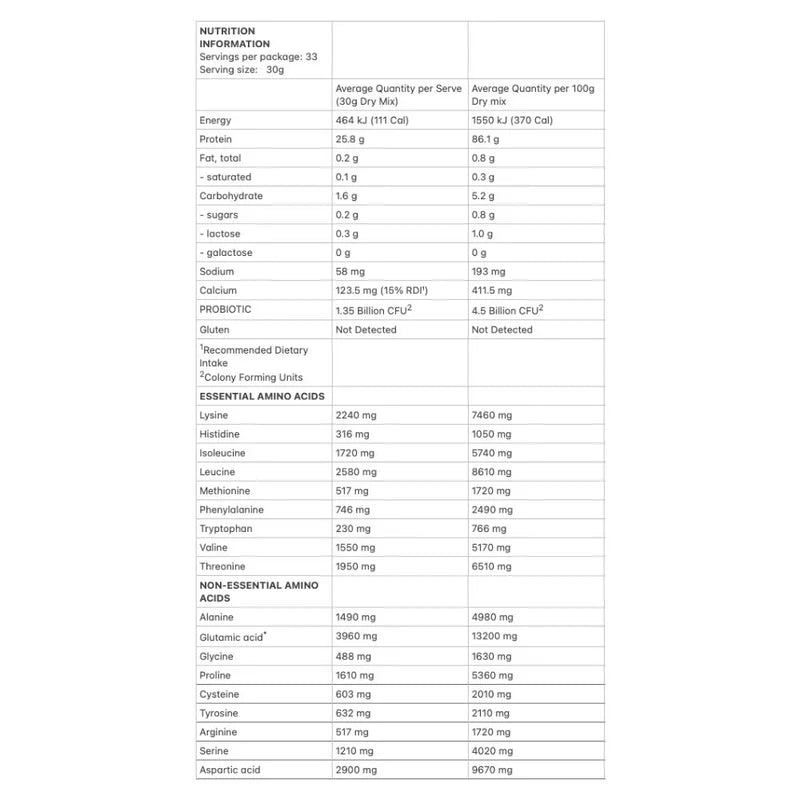 Allergens & Dietary Information