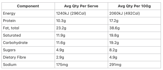 Allergens & Dietary Information
