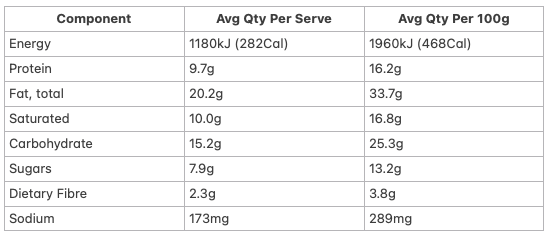 Allergens & Dietary Information