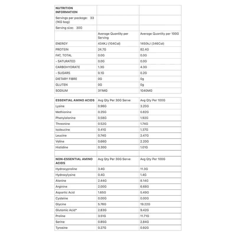 Allergens & Dietary Information