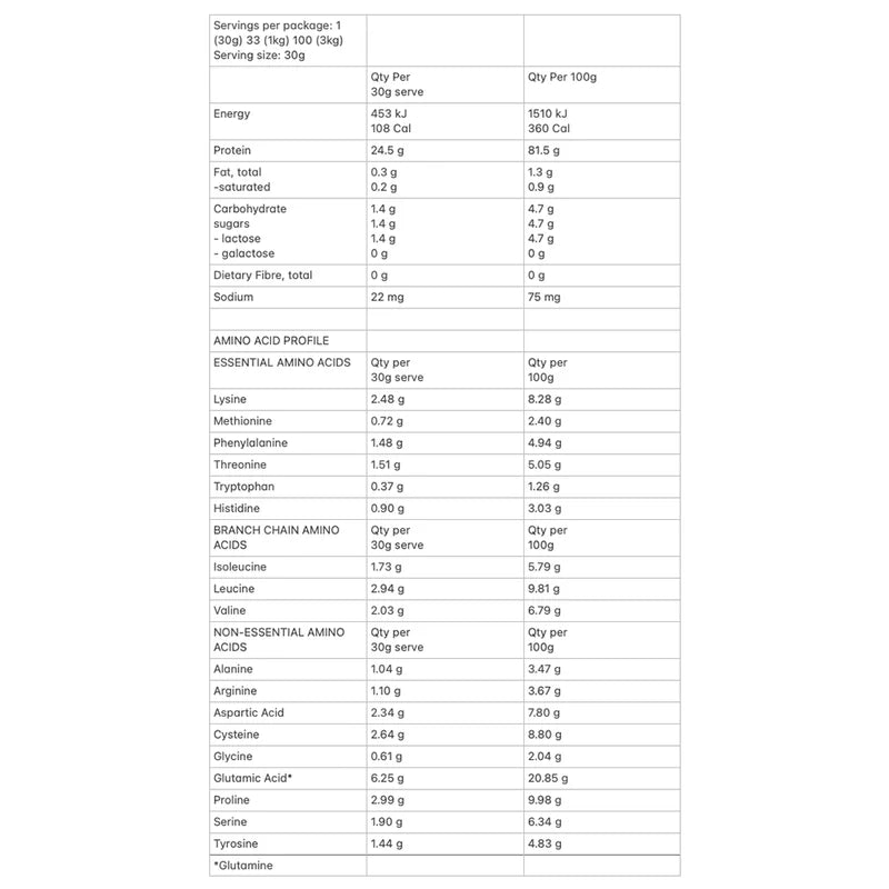 Allergens & Dietary Information