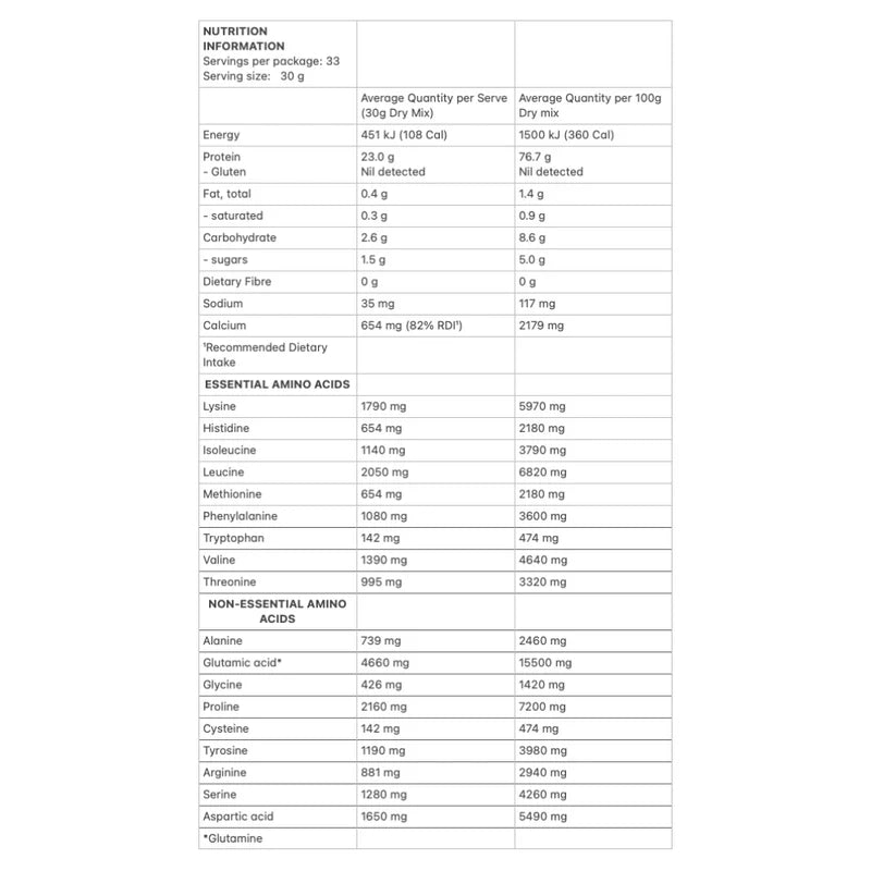 Allergens & Dietary Information