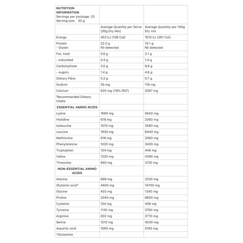 Allergens & Dietary Information