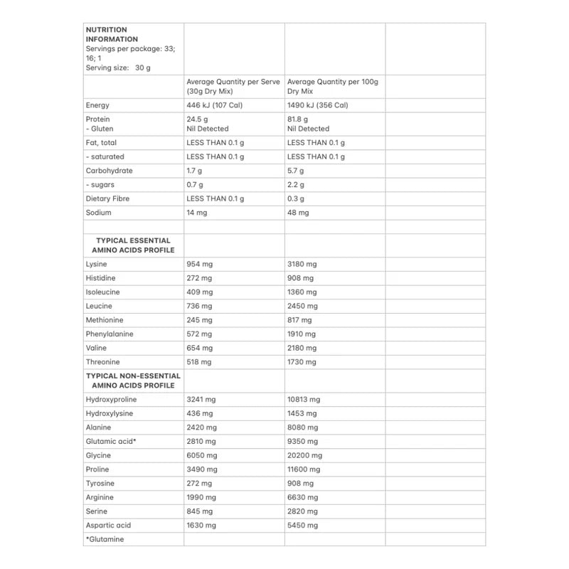 Allergens & Dietary Information