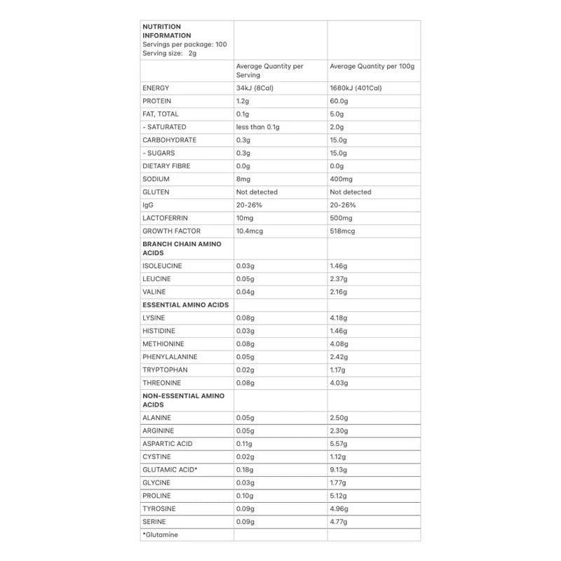 Allergens & Dietary Information