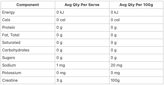 Allergens & Dietary Information