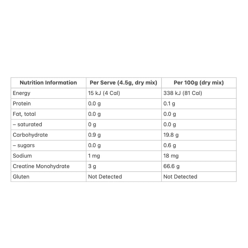 Allergens & Dietary Information
