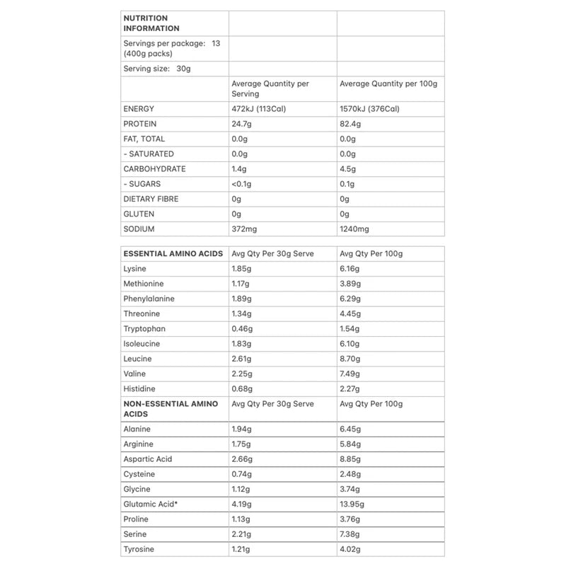 Allergens & Dietary Information
