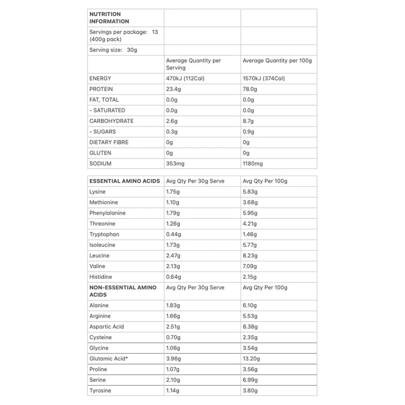 Allergens & Dietary Information