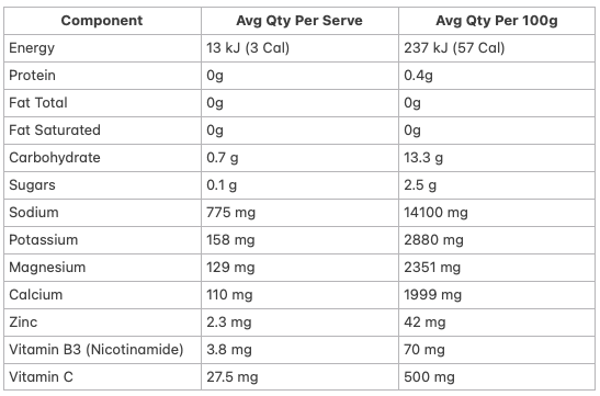 Allergens & Dietary Information