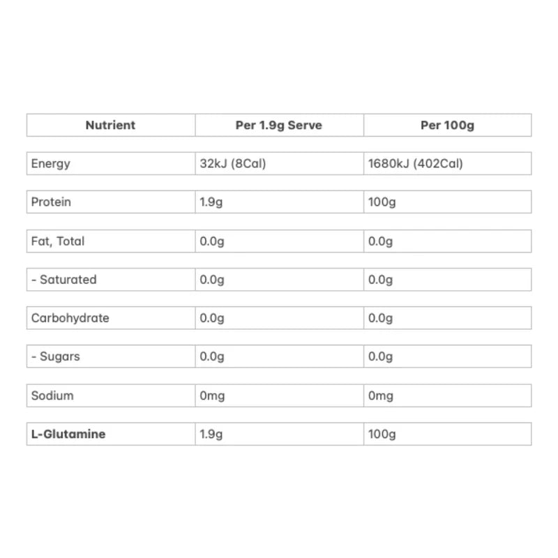 Allergens & Dietary Information