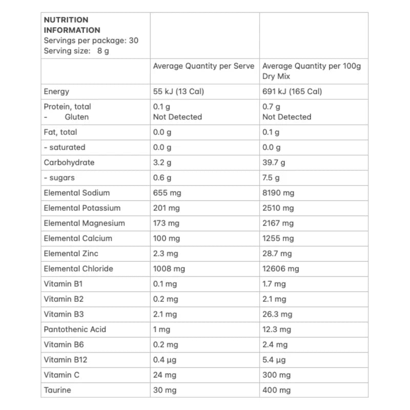 Allergens & Dietary Information