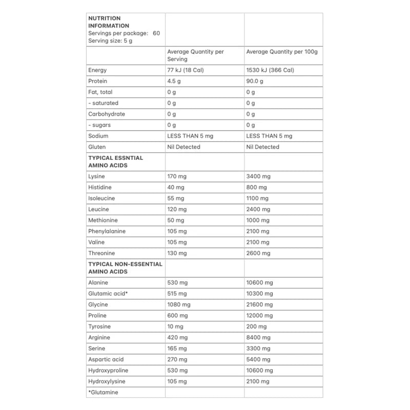 Allergens & Dietary Information