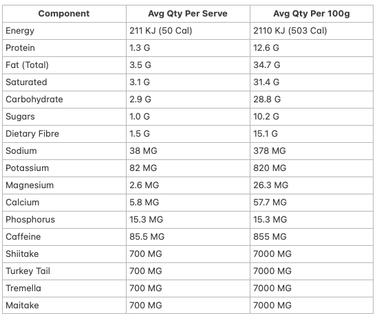 Allergens & Dietary Information