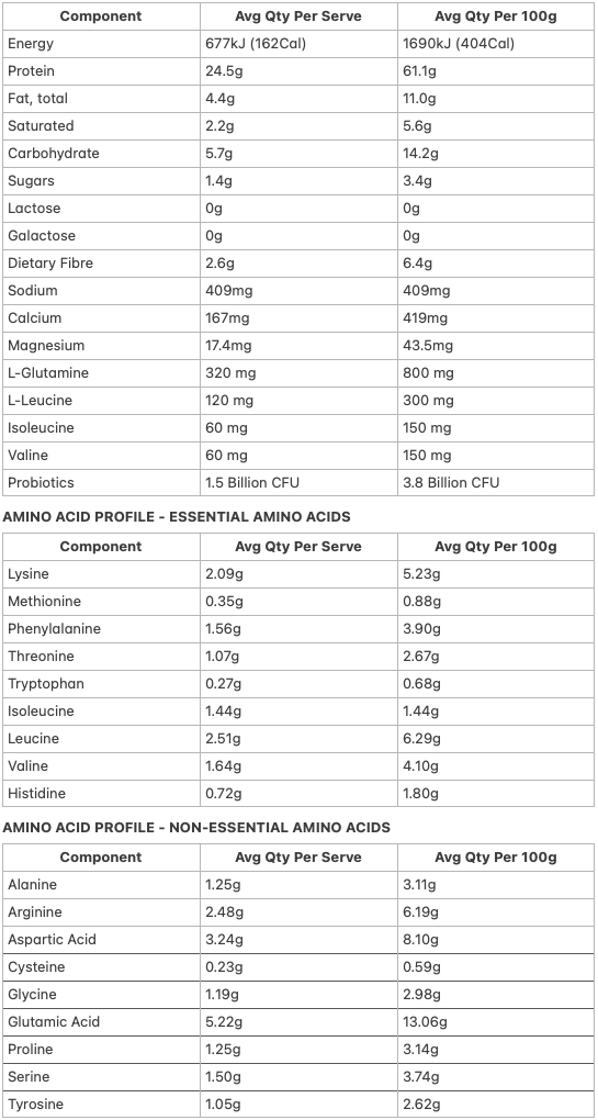 Allergens & Dietary Information
