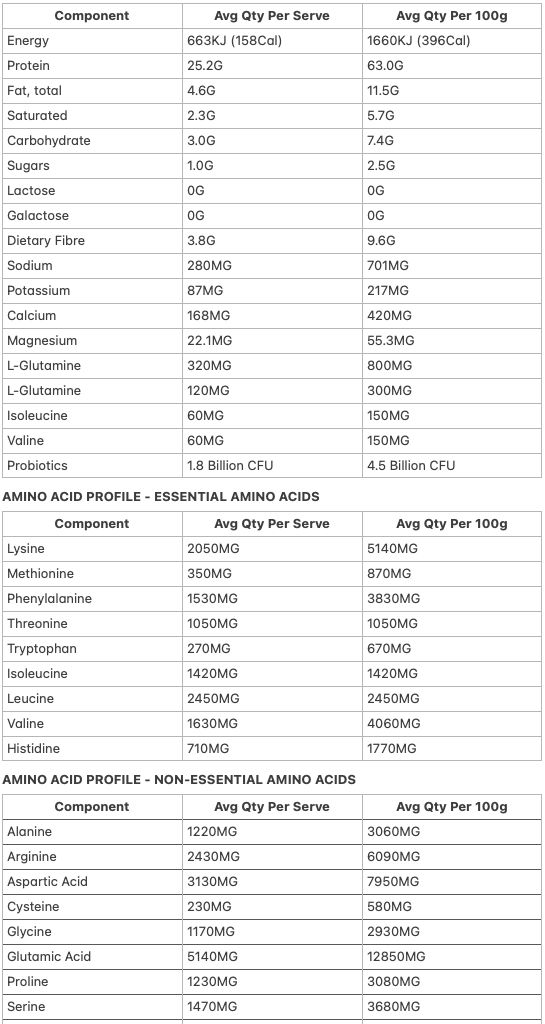 Allergens & Dietary Information