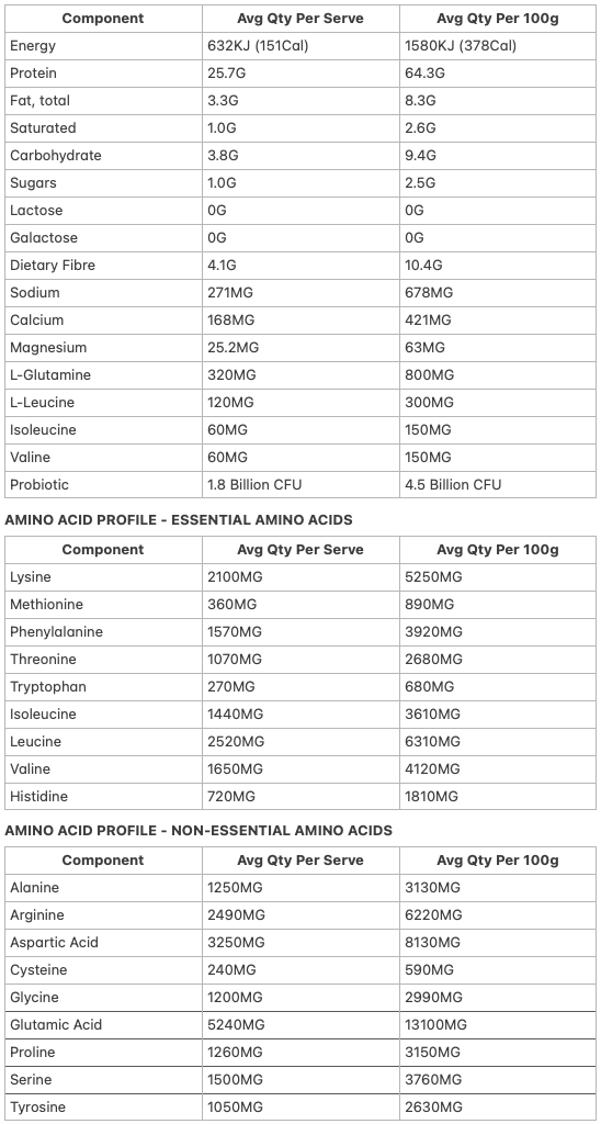 Allergens & Dietary Information