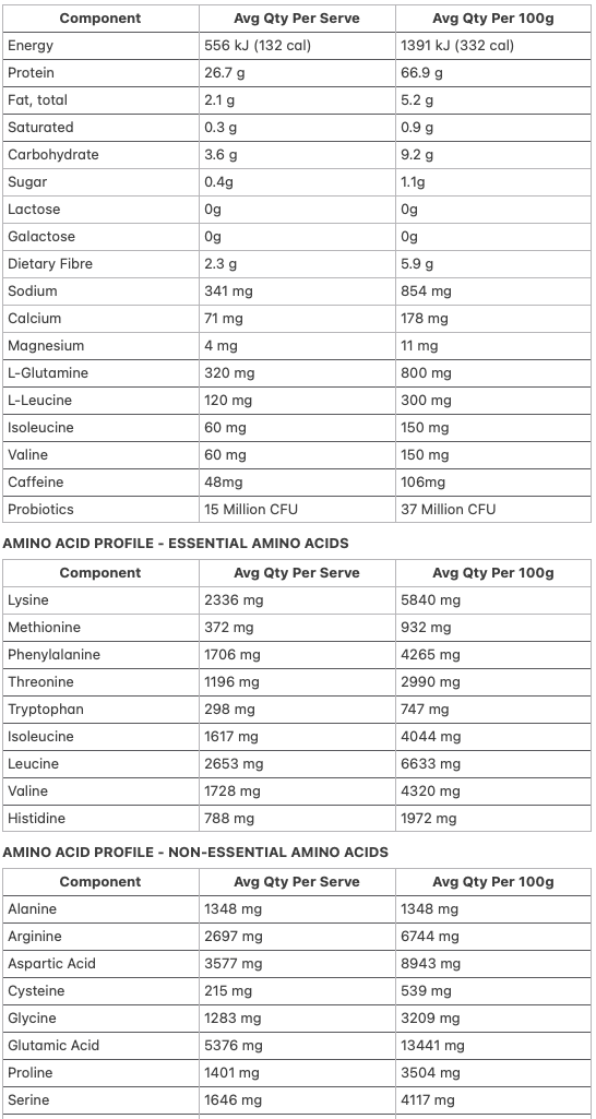 Allergens & Dietary Information