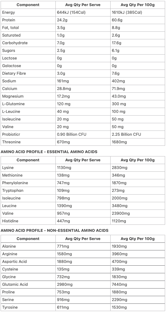 Allergens & Dietary Information