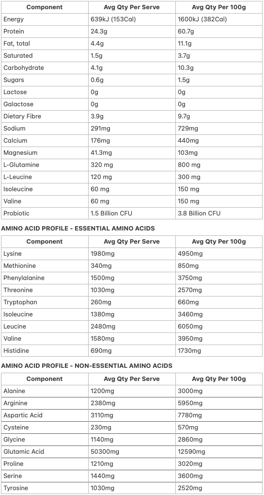 Allergens & Dietary Information