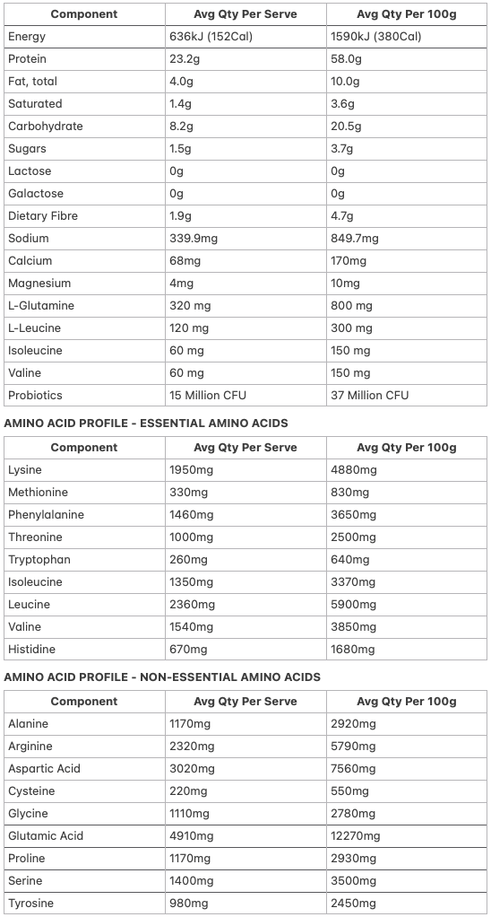 Allergens & Dietary Information