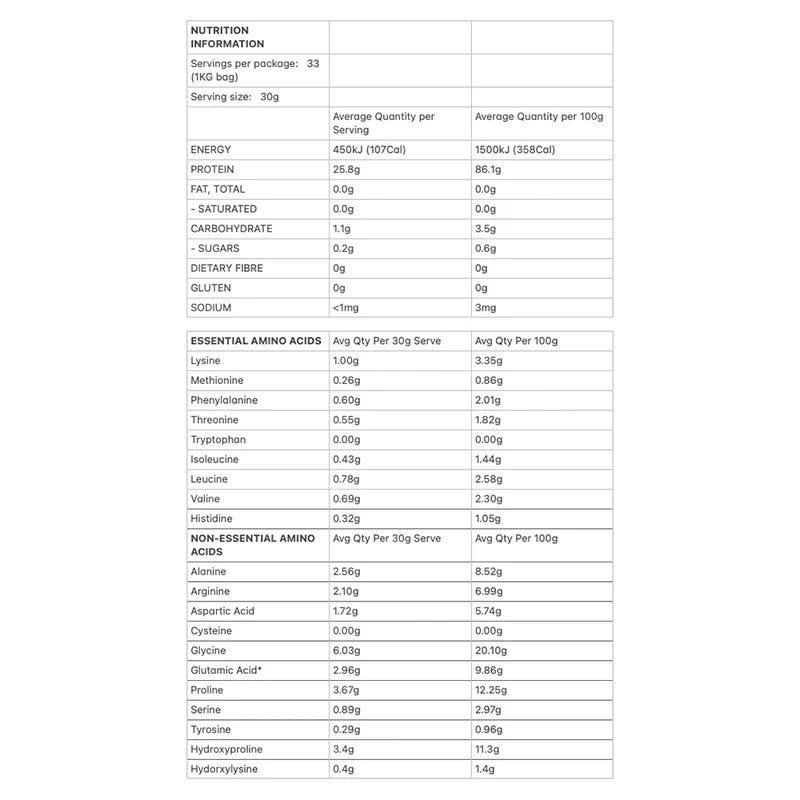 Allergens & Dietary Information