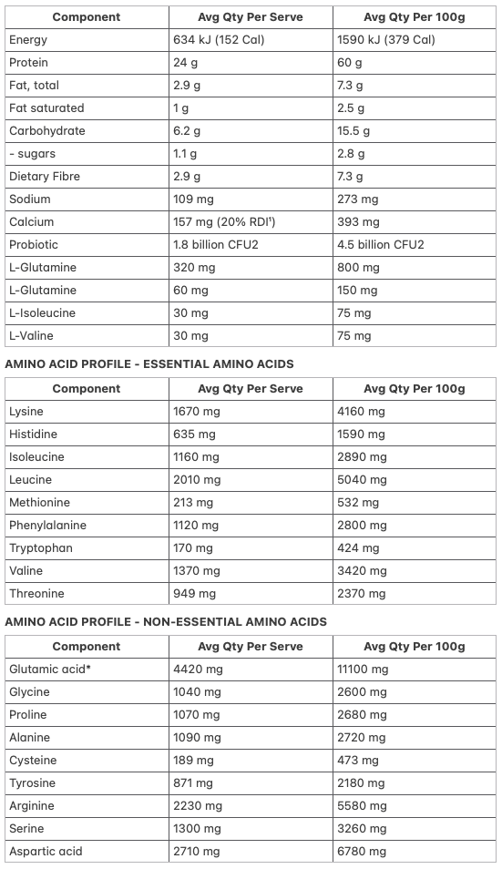 Allergens & Dietary Information
