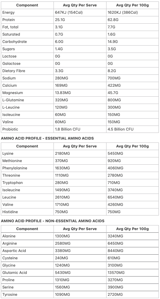 Allergens & Dietary Information
