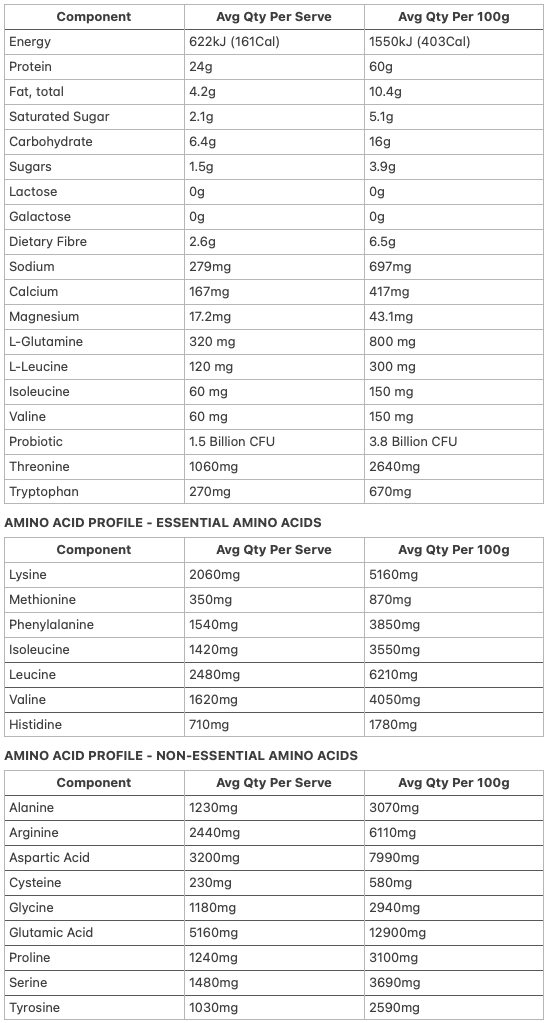 Allergens & Dietary Information