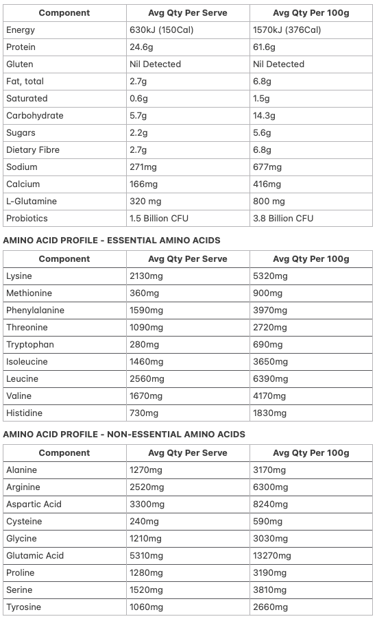 Allergens & Dietary Information