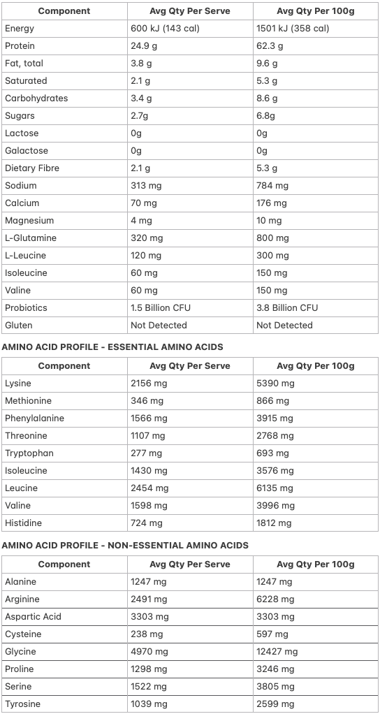 Allergens & Dietary Information