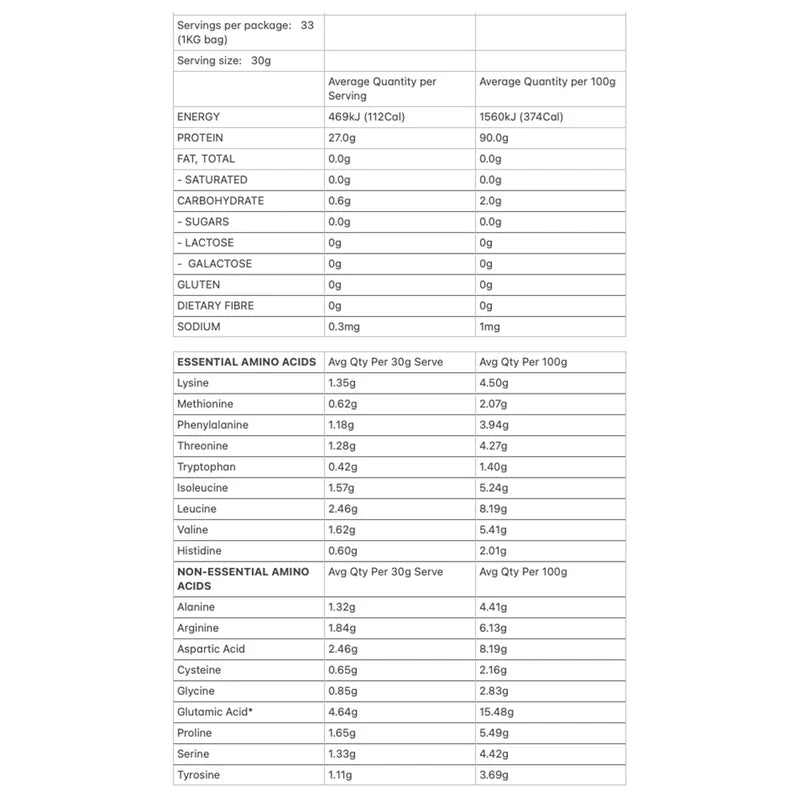 Allergens & Dietary Information