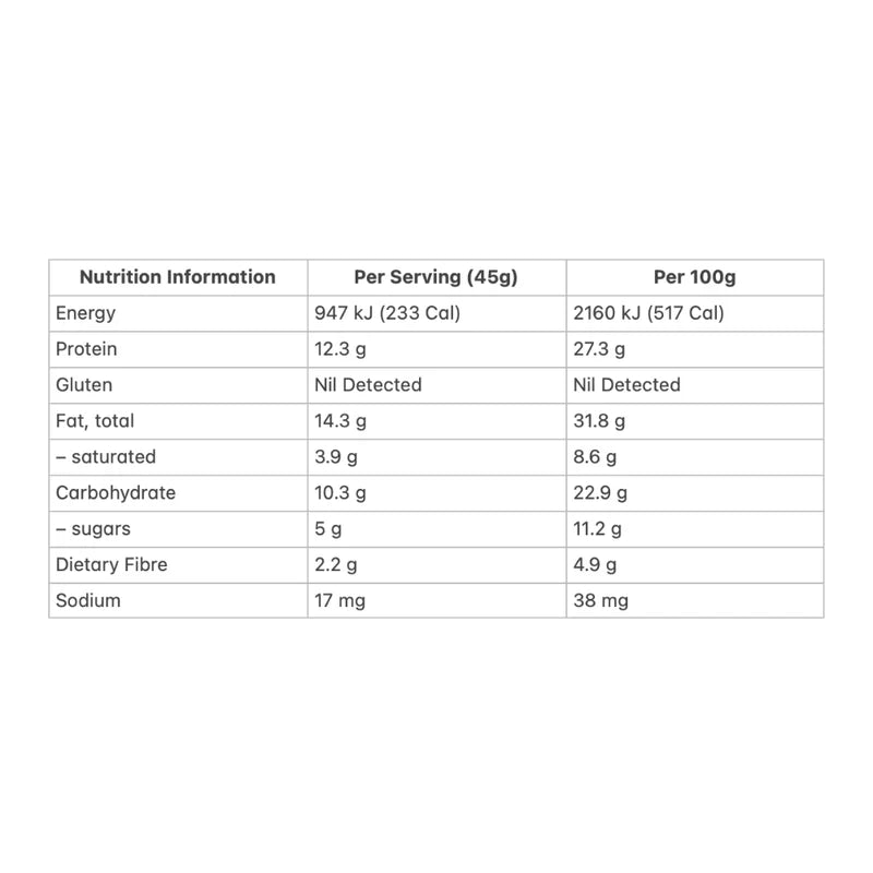 Allergens & Dietary Information
