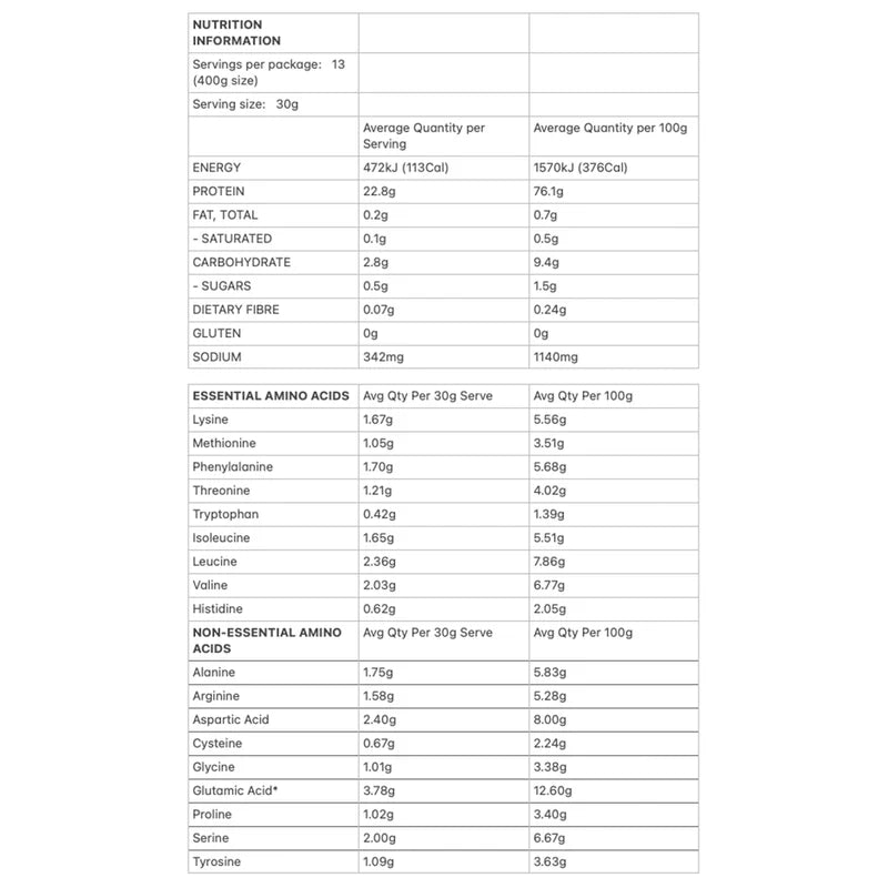 Allergens & Dietary Information