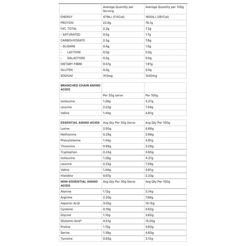 Allergens & Dietary Information