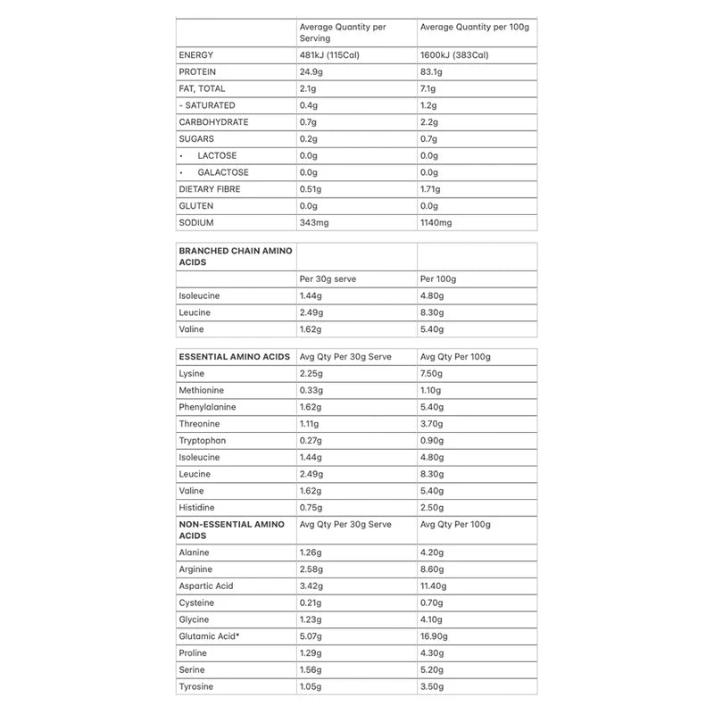 Allergens & Dietary Information