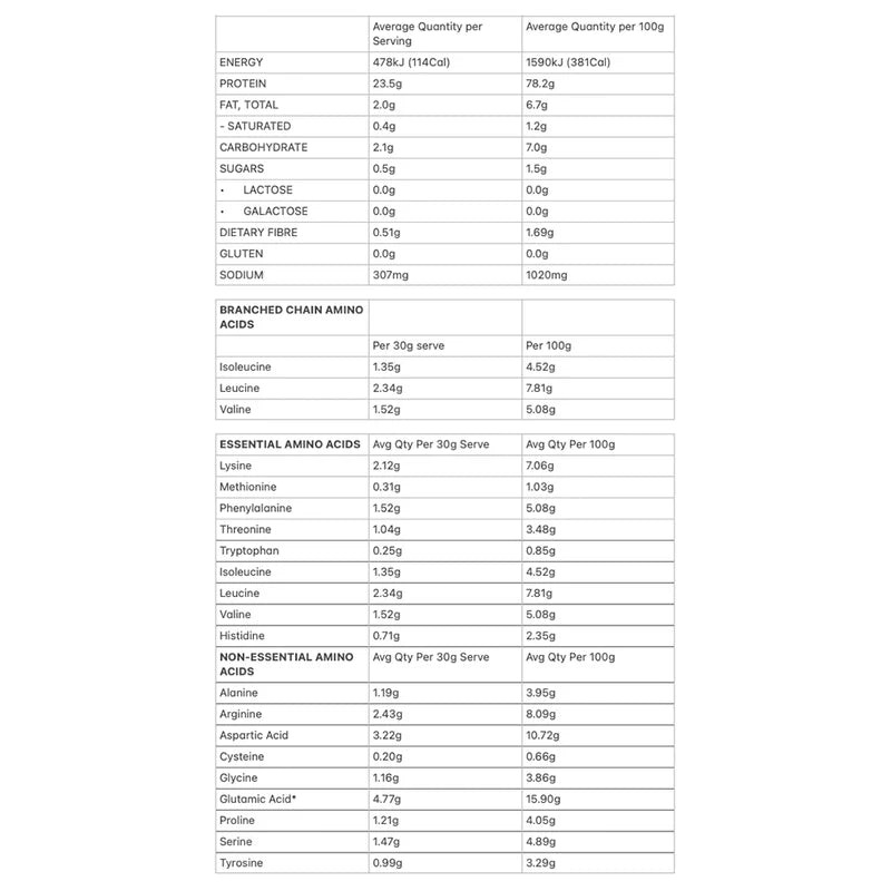 Allergens & Dietary Information