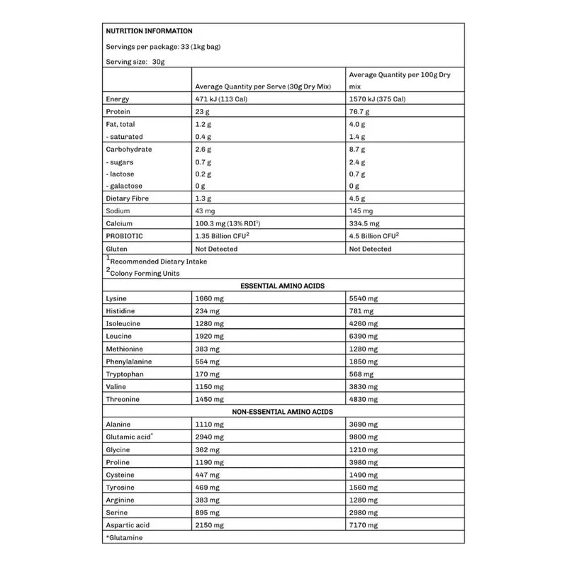 Allergens & Dietary Information