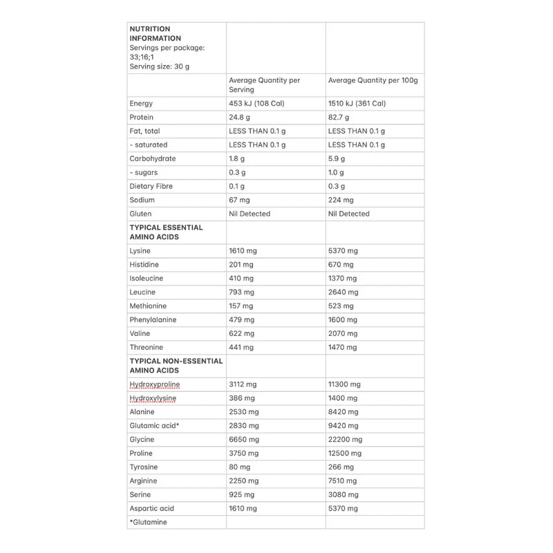 Allergens & Dietary Information