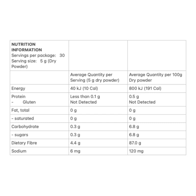 Allergens & Dietary Information