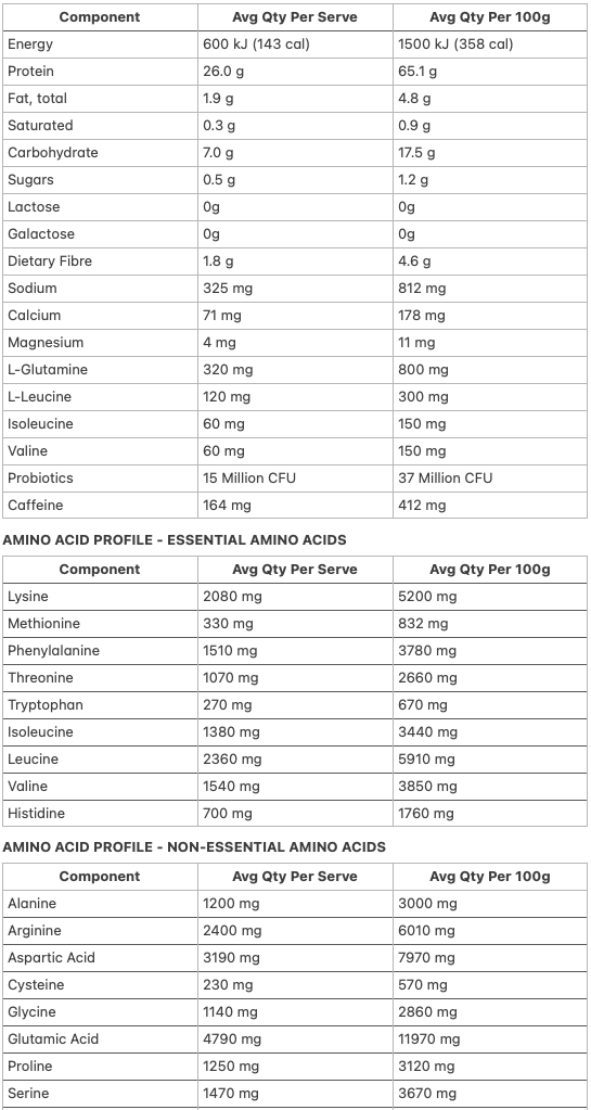 Allergens & Dietary Information