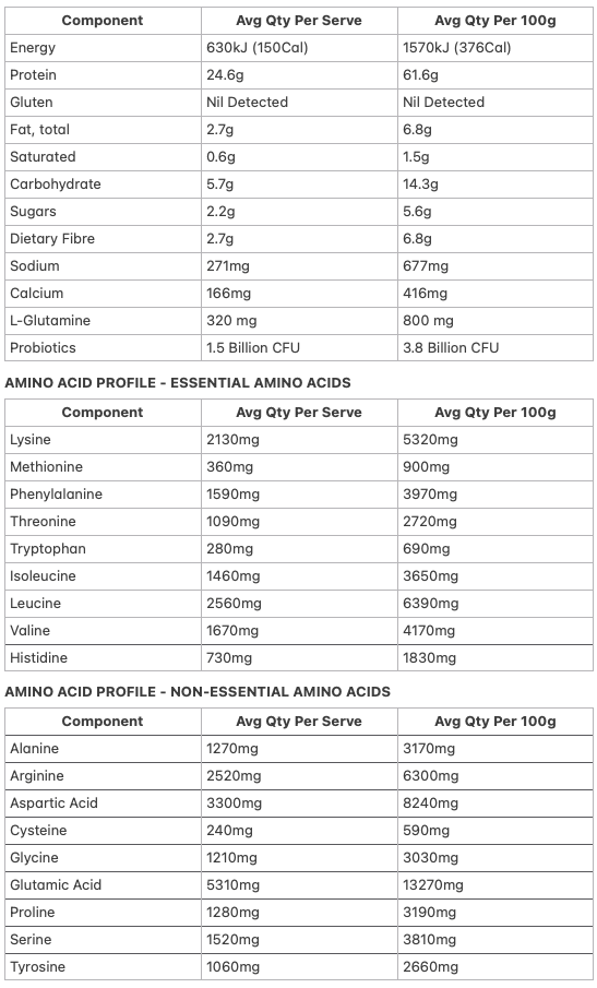 Allergens & Dietary Information