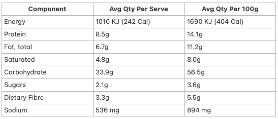 Allergens & Dietary Information