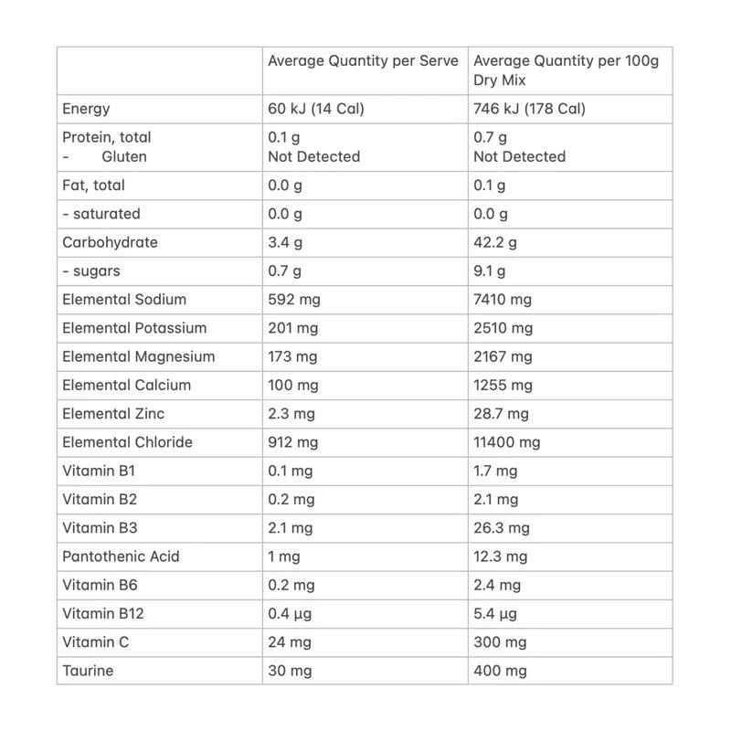Allergens & Dietary Information