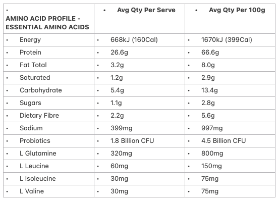 Allergens & Dietary Information
